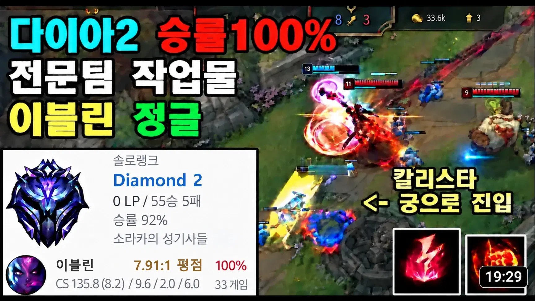 썸네일: 다이아2 승률 100%, 이블린 정글