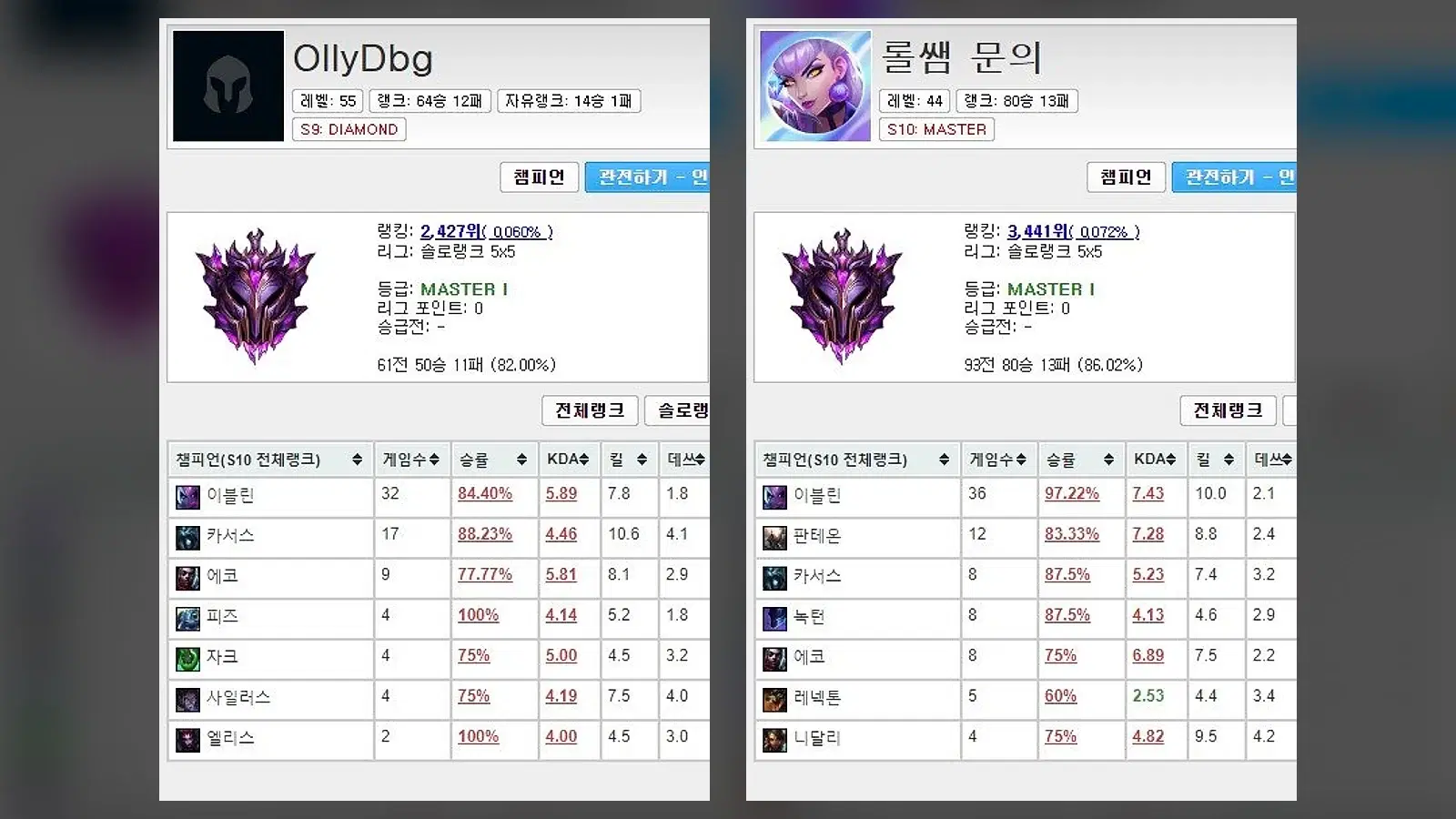 FOW 전적 두 계정. 왼쪽: 솔로랭크 마스터 I, 랭킹 2,427위(상위 0.060%), 61전 50승 11패 승률 82.00%, 이블린 32판 승률 84.40%. 오른쪽: 솔로랭크 마스터 I, 랭킹 3,441위(상위 0.072%), 93전 80승 13패 승률 86.02%, 이블린 36판 승률 97.22%